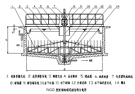 濃縮機(jī)結(jié)構(gòu)圖