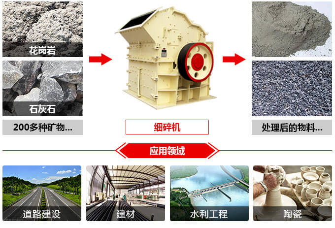 細碎機用途圖