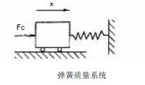 彈簧質量系統