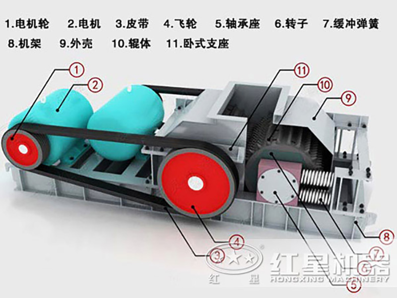 對輥破碎機組成結構