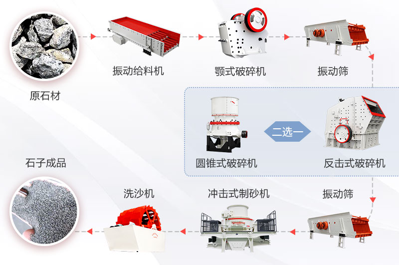 廢石料加工砂石廠所需設備