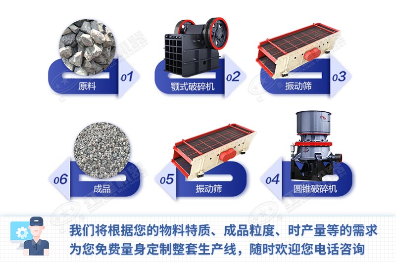 建筑用骨料破碎生產線配置方案