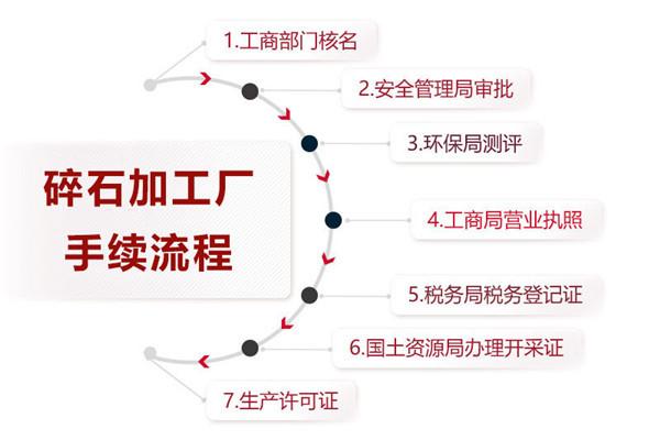 機制砂生產所需手續