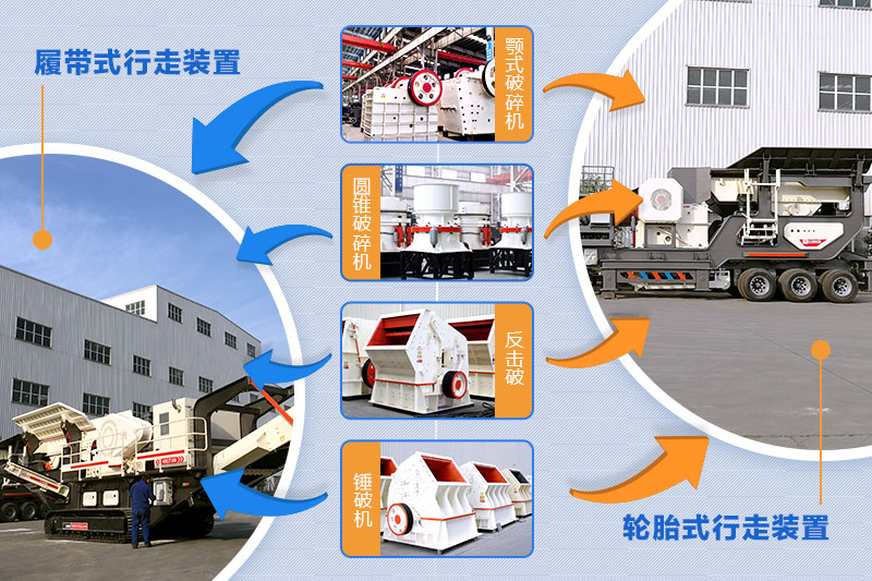 移動破碎站型號齊全 移動破碎站型號齊全