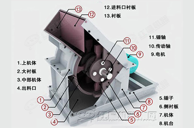 重型錘式破碎機內(nèi)部結(jié)構(gòu)圖