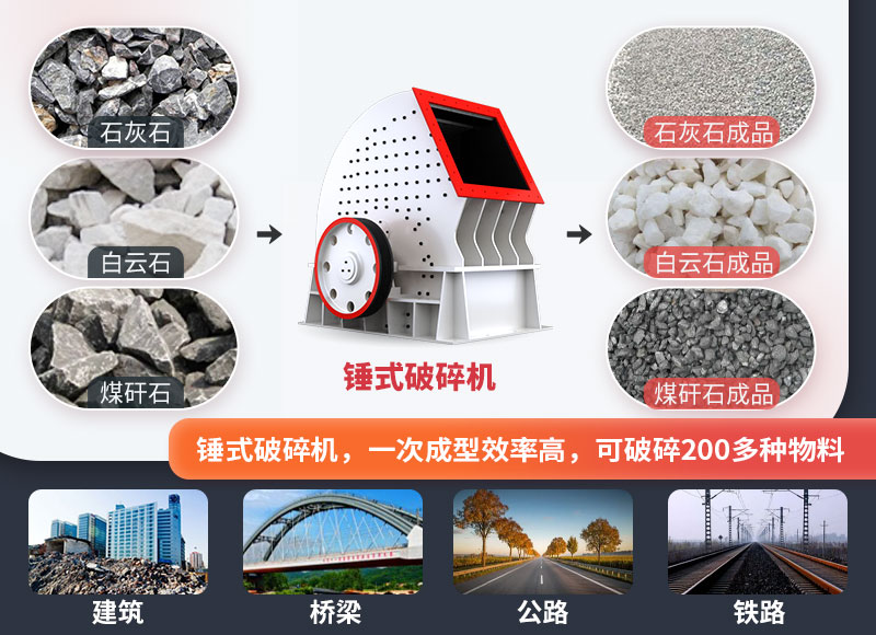 錘式破碎機，一臺頂兩臺，節(jié)省投資成本
