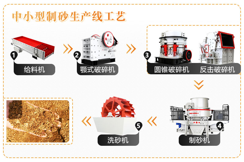 制砂生產線流程圖