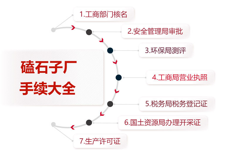 磕石子廠手續大全