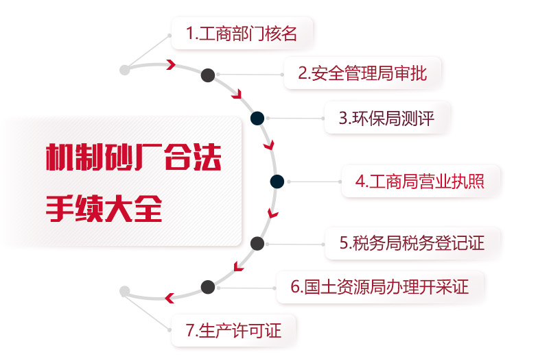 石子加工沙子建廠手續大全