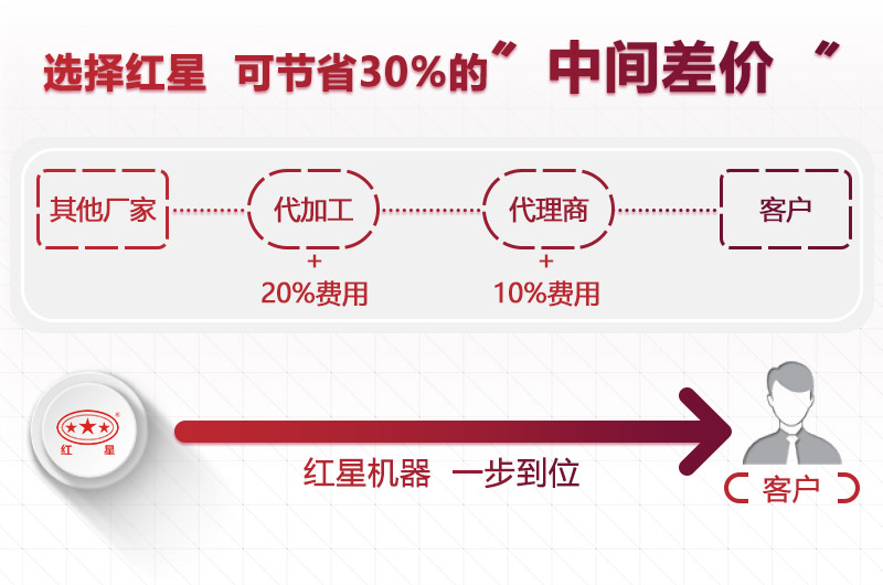 大型設備廠家，紅星價格更合理