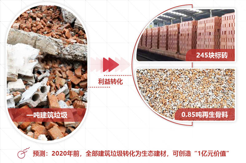 建筑材料粉碎利潤高，前景好