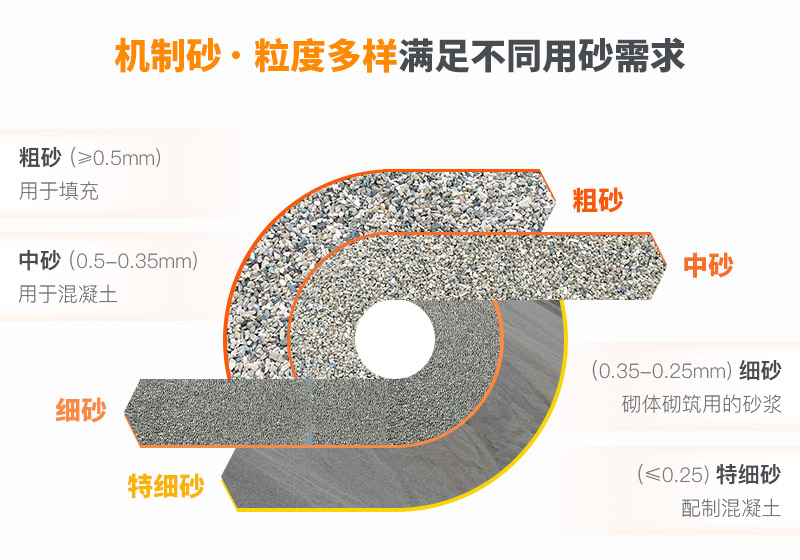 不同規(guī)格沙子應用不同